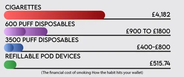 How Does Smoking Affect The UK?