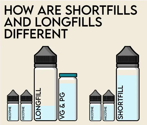how are shortfill and longfill different
